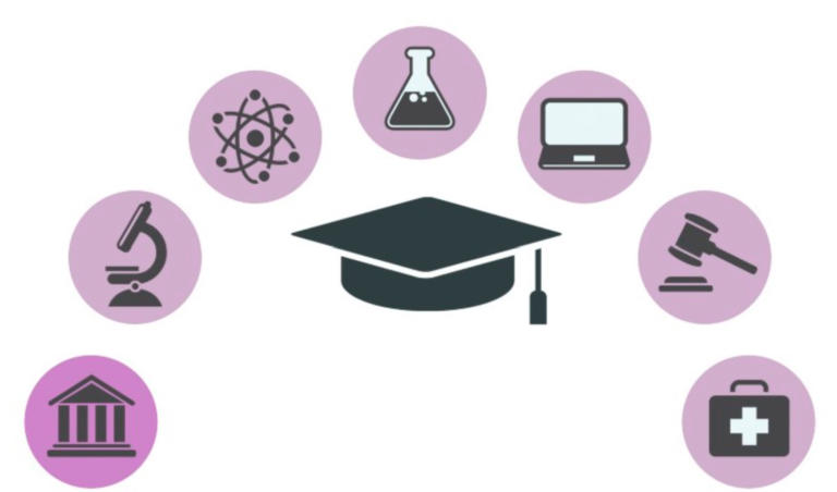 Lista De Carreras Universitarias En Colombia